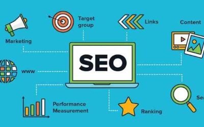 SEO (Search Engine Optimization)