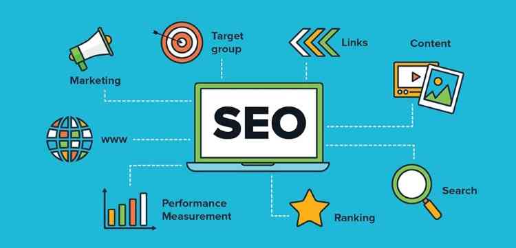 SEO (Search Engine Optimization)