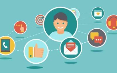 Müşteri İlişki Yönetimi